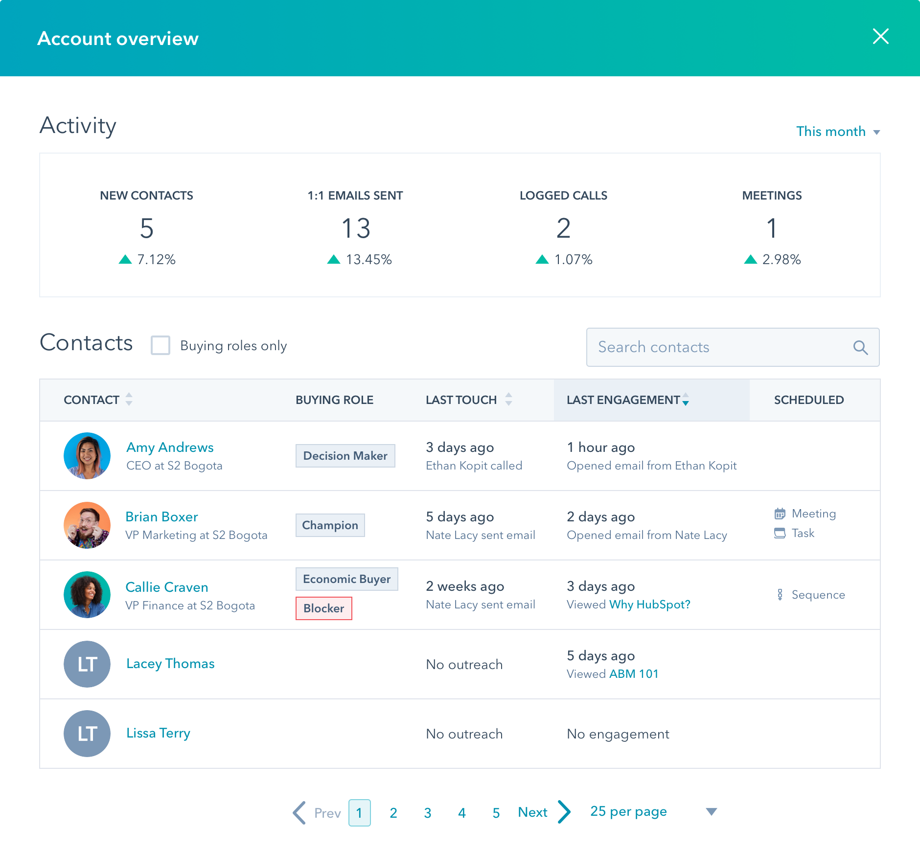 Stakeholder Account Overview in HubSpot | Cuex