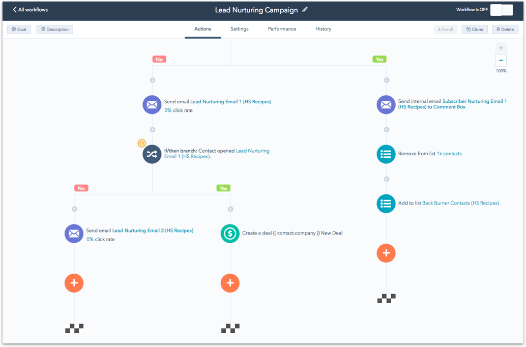 HubSpot workflows - Inbnd