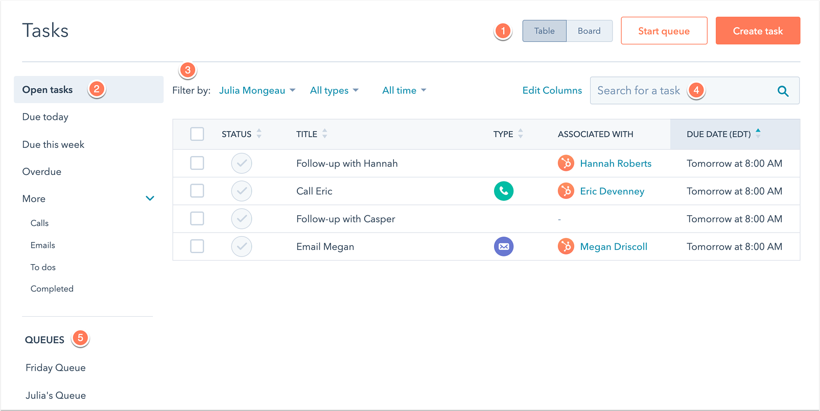 HubSpot Task Management onmisbare tool binnen je Inbound strategie