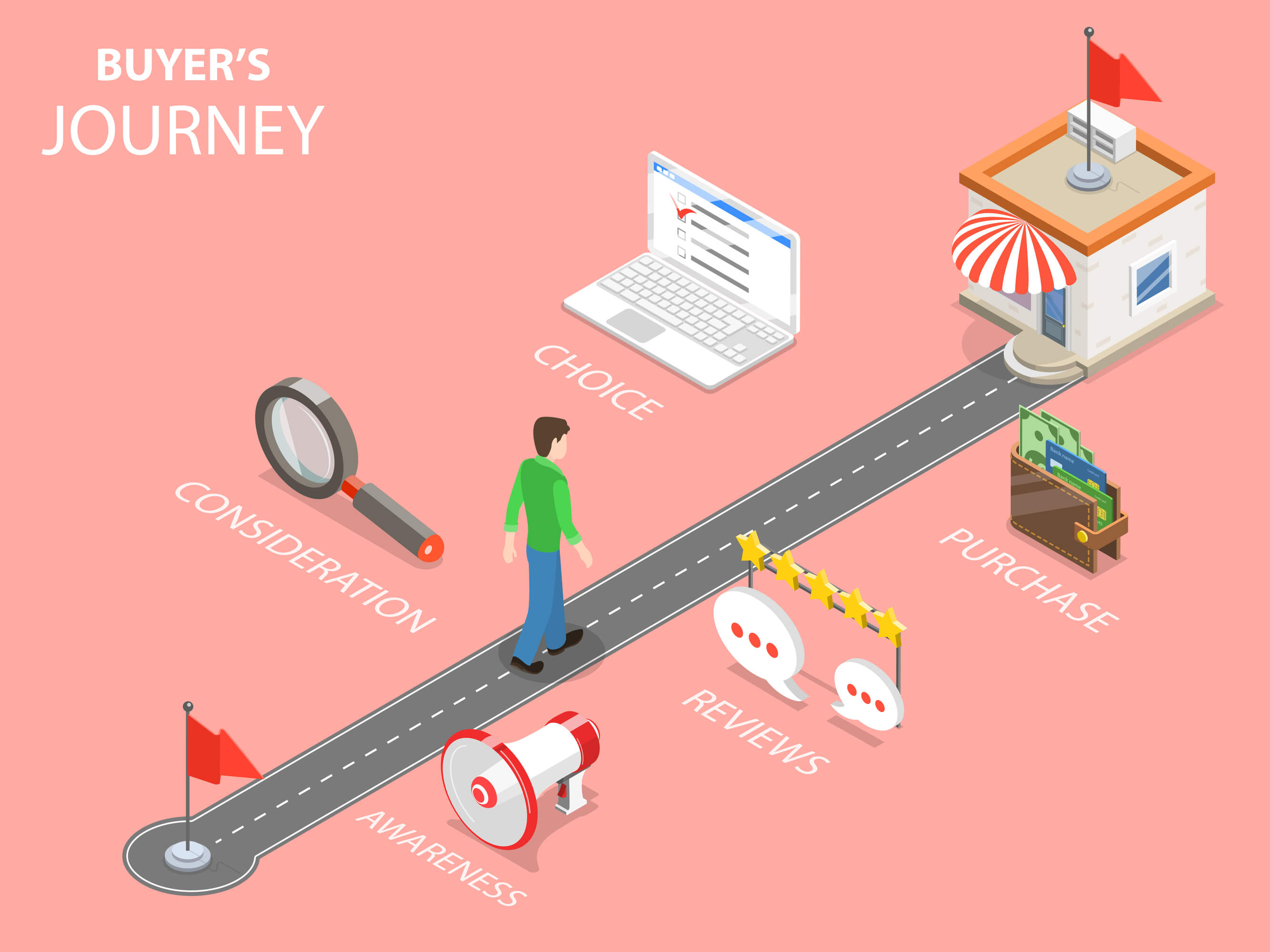 Content ideeën voor elke fase van de buyer journey