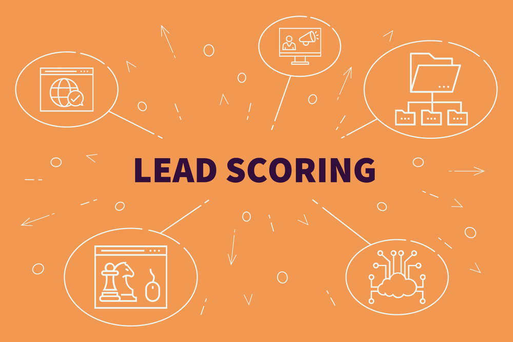 Lead scoring: meer conversies binnen je Inbound strategie